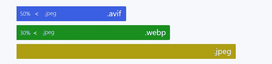 Vergleich des Komprimierungsgrades von Bildern durch verschiedene Formate
